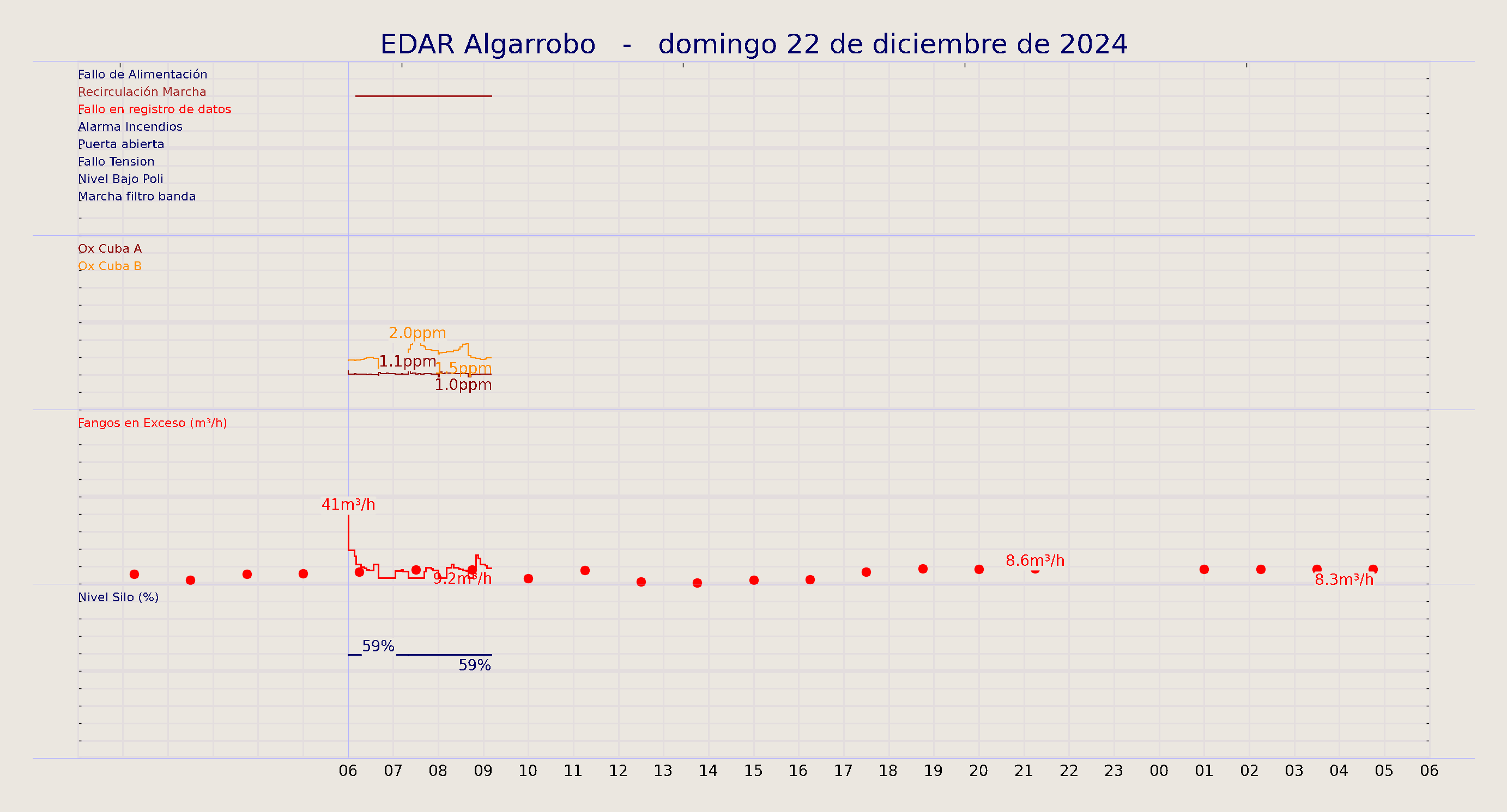 ../../imagenes/vid/2024/EDAR Algarrobo/2024-12-22 EDAR Algarrobo.png